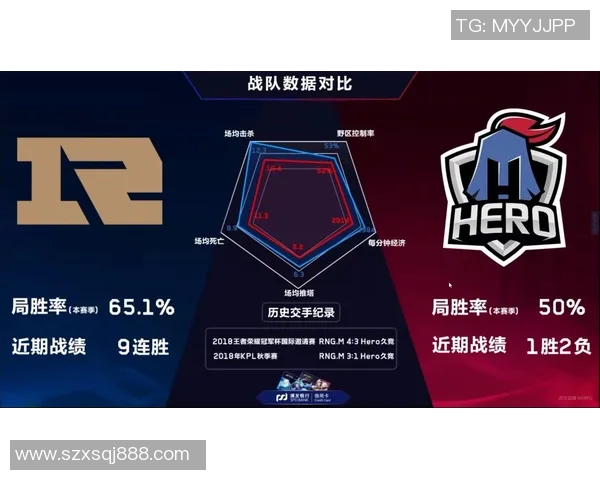 最新王者荣耀意识排行榜TOP10分析RNG战队表现突出引领潮流